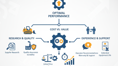 How to Choose Aftermarket Heavy Equipment Parts for Optimal Performance?