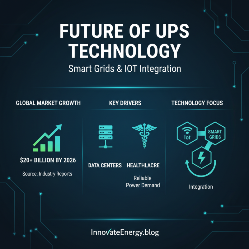 What are the Best UPS Power Solutions for 2026?