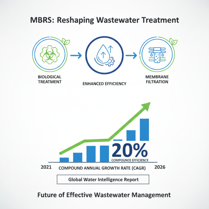 2026 Best Wastewater Treatment Plant Process Explained