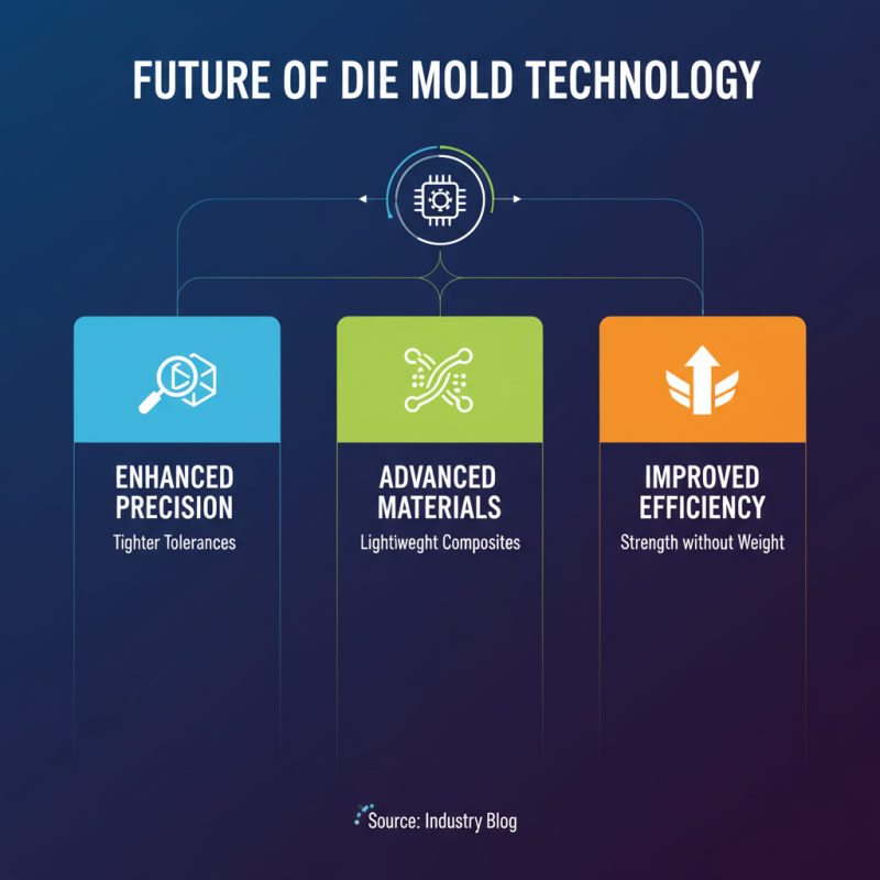 Best Die Mold Types for Precision Manufacturing and Efficiency?