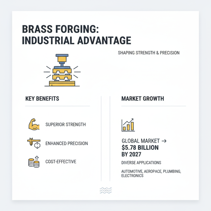 How to Select the Right Brass Forging Parts for Your Project?