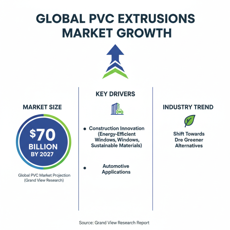 Top 10 Benefits of PVC Extrusions for Your Business Needs?