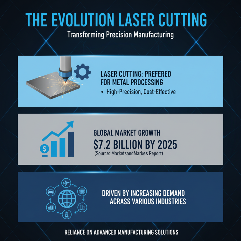 Why Metal Laser Cutting Is the Future of Precision Manufacturing?
