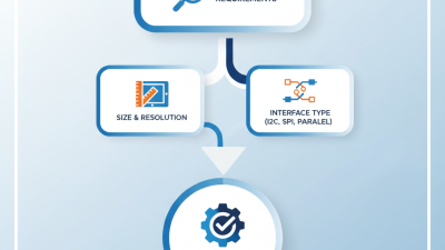 How to Choose the Right LCD Module for Your Project?