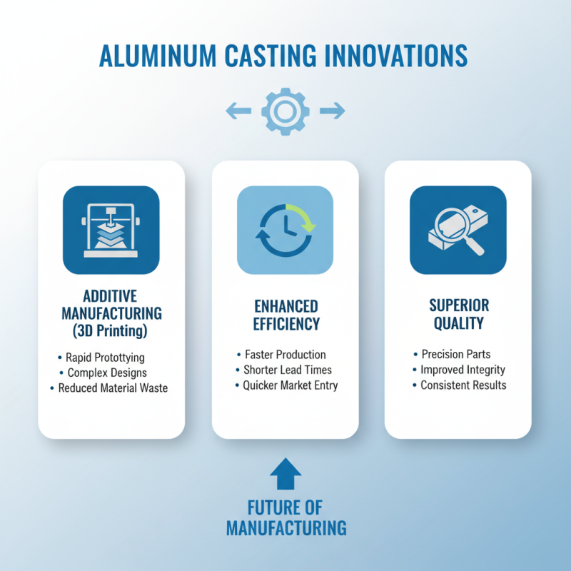 2026 Top Prototype Aluminum Casting Techniques and Innovations?