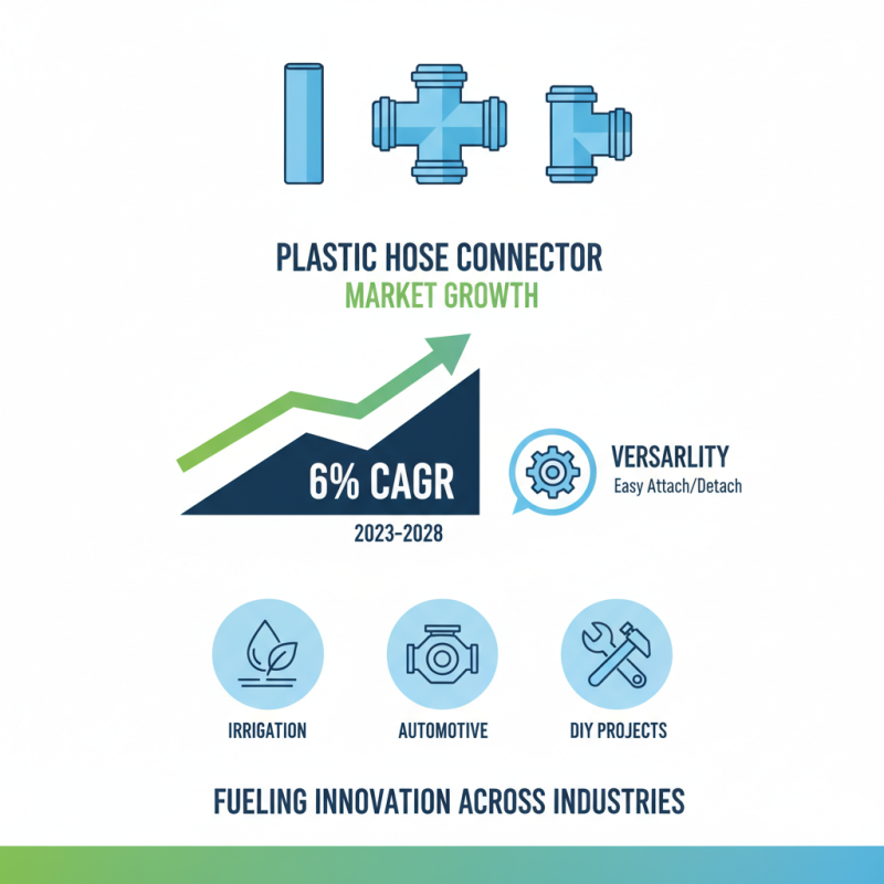 2026 Top Plastic Hose Connector Types and Their Uses?