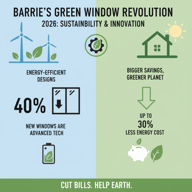 2026 Top Windows and Doors Barrie Designs to Transform Your Home?