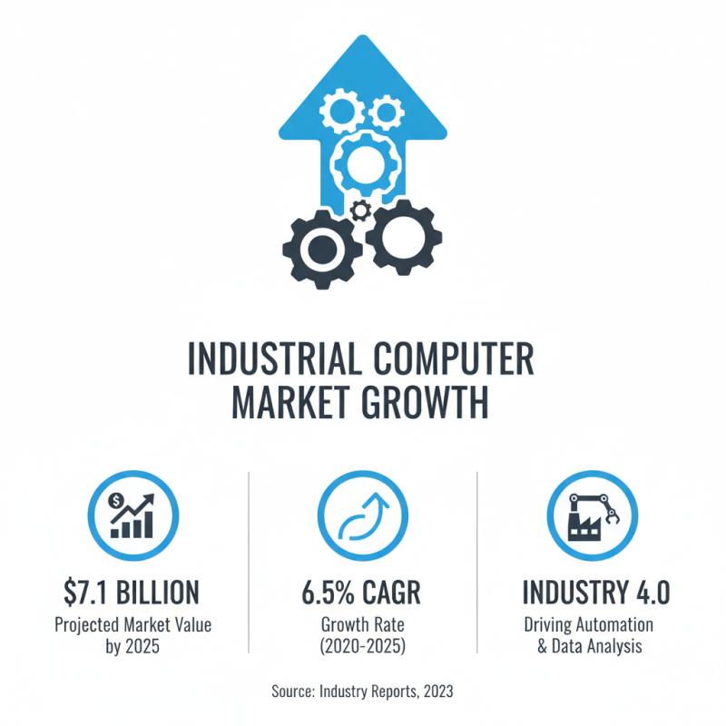 Top 10 Industrial Computer Companies You Should Know?