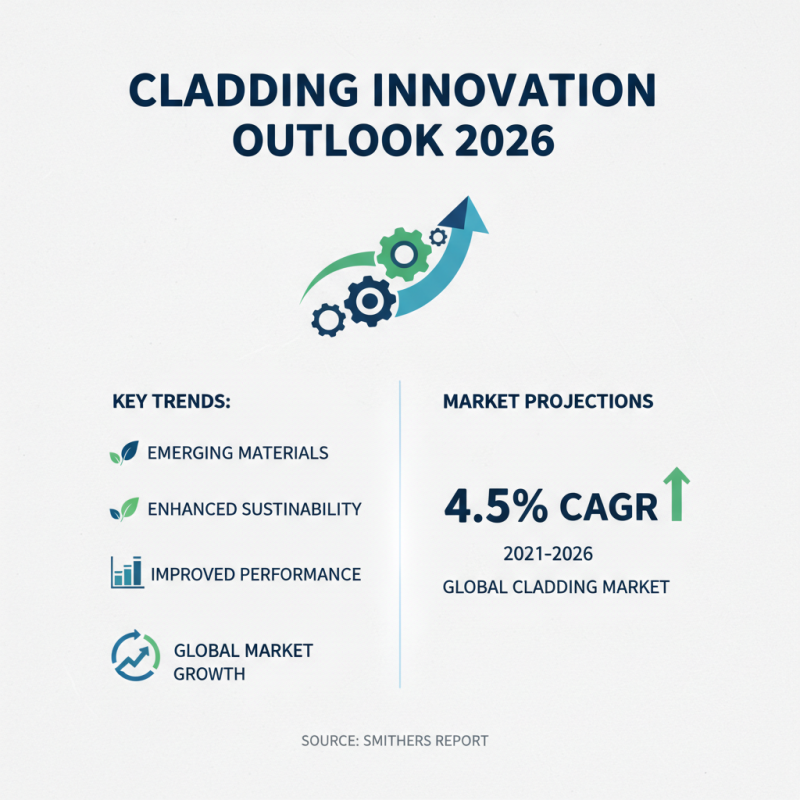 2026 Top Cladding Panels Trends Innovations and Applications?