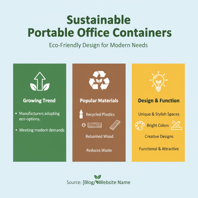 2026 Top Portable Office Container Trends and Innovations?