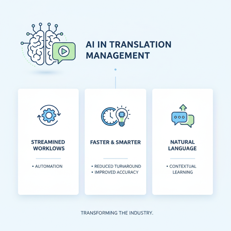 2026 Top Trends in Translation Management Systems You Should Know?