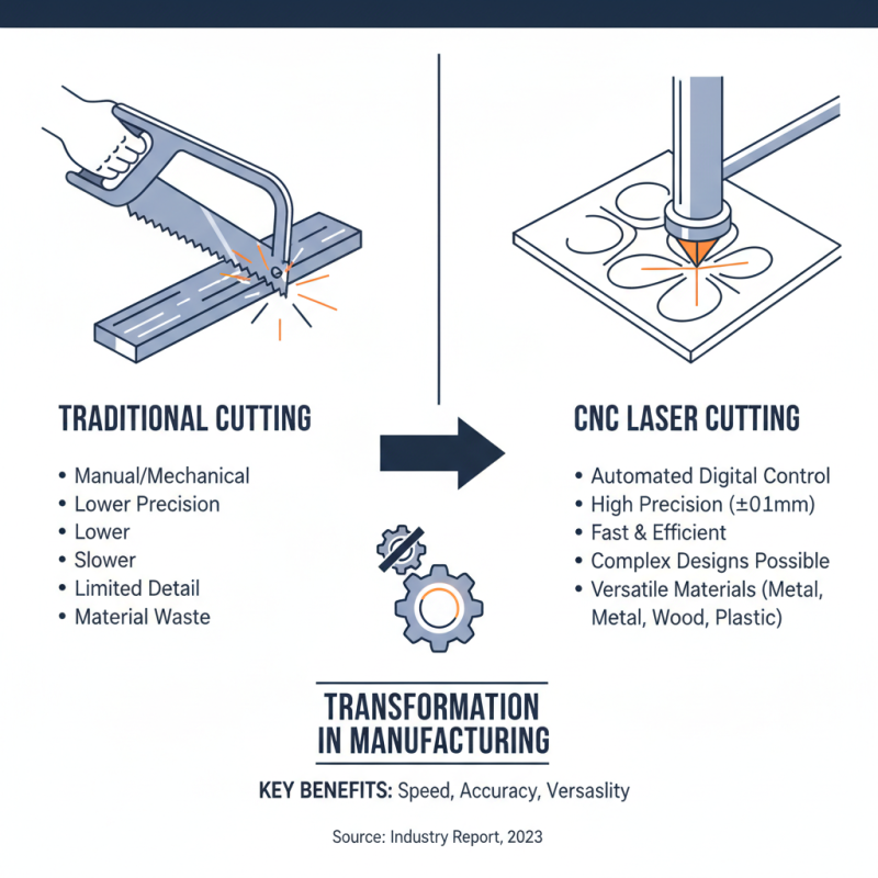 Top CNC Machine Laser Cutting Machine Advantages and Applications?
