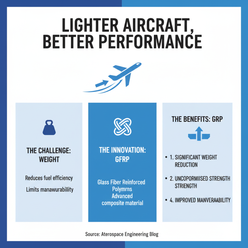 Top 10 Applications of Glass Fiber Reinforced Polymer in Modern Engineering?