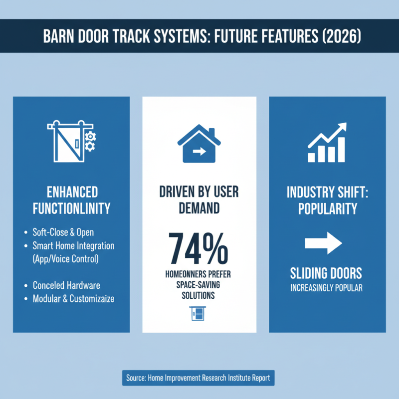 2026 Top Barn Door Track Trends You Must Know?