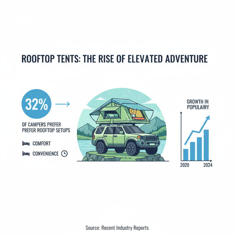 How to Choose the Best Car Roof Top Tent for Your Adventures?