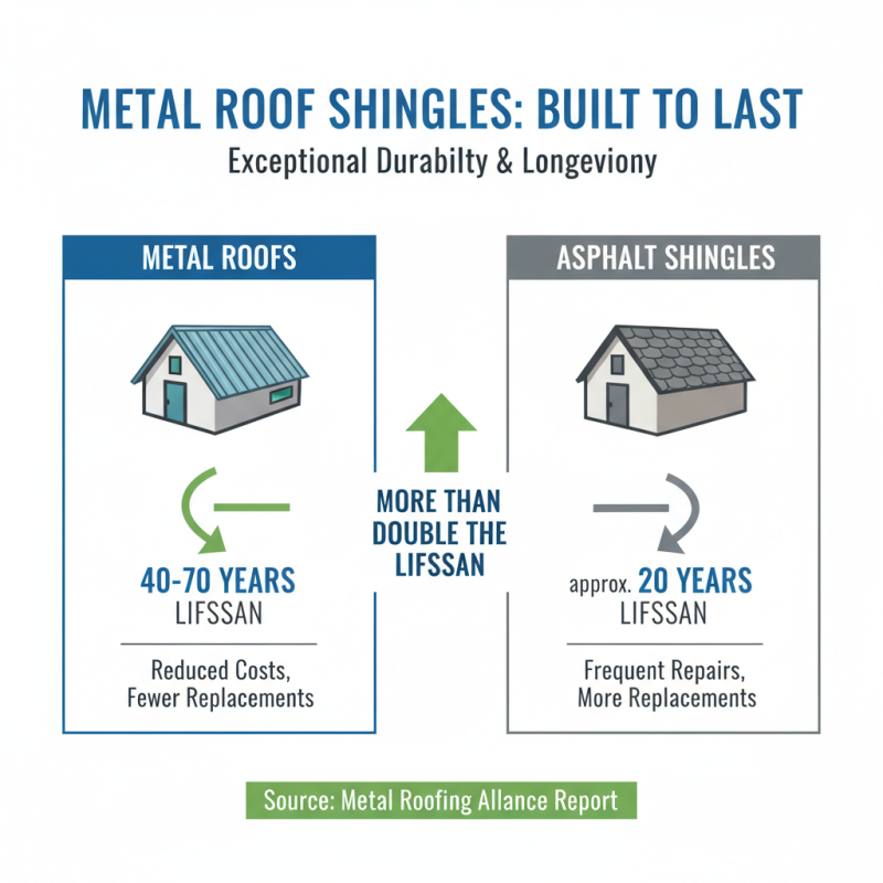 What is a metal roof shingle and why is it a popular roofing choice?