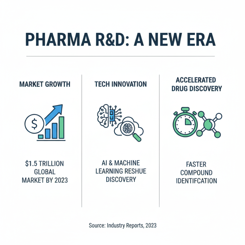 Top Pharmaceutical Products You Need to Know About?