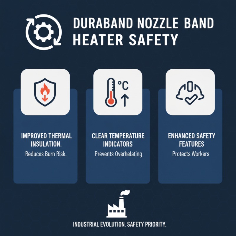 2026 Top Trends in Duraband Nozzle Band Heater Technology?