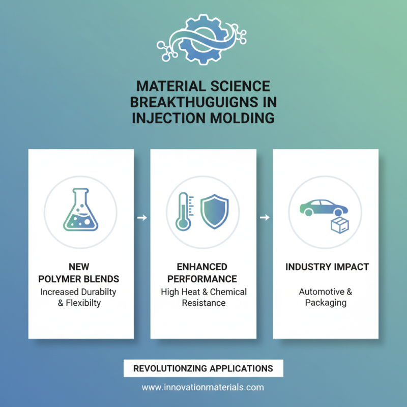 2026 Top Machine Injection Trends and Innovations Explained?