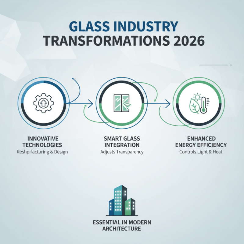 Top Glass Companies in 2026 What to Know About Them