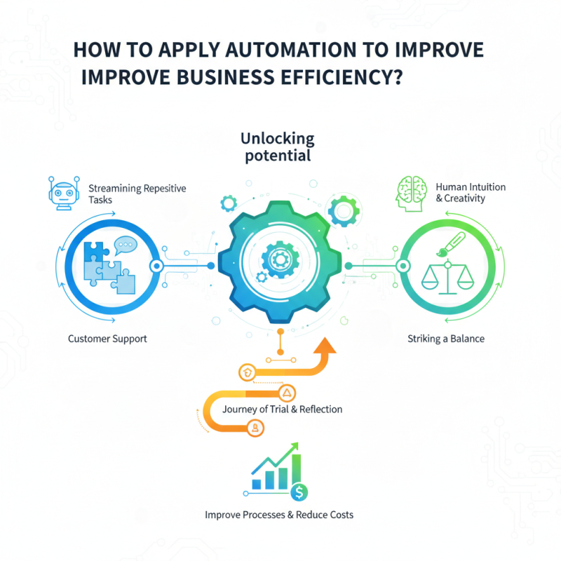 How to Apply Automation to Improve Business Efficiency?