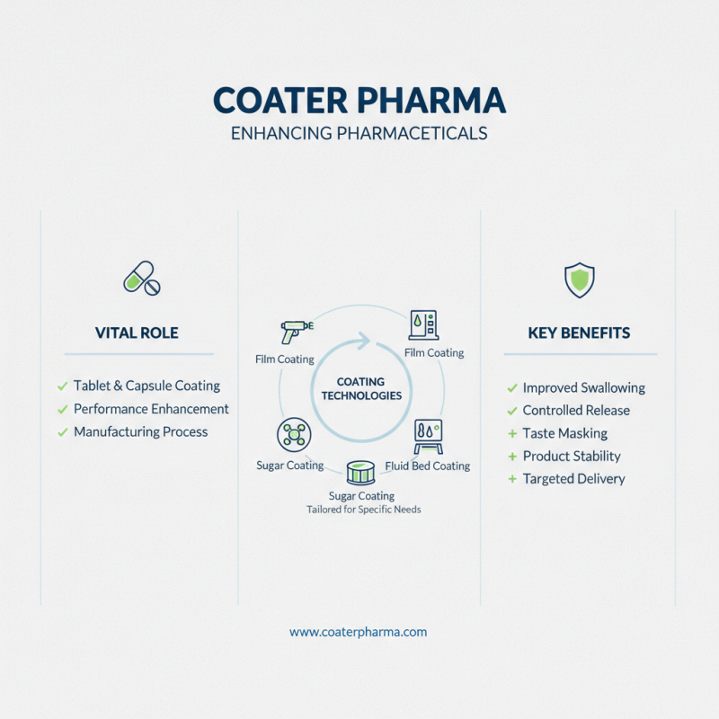 What is Coater Pharma and Its Role in Pharmaceutical Manufacturing?