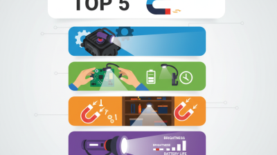 Top 5 Magnetic Flashlights You Should Own Today?