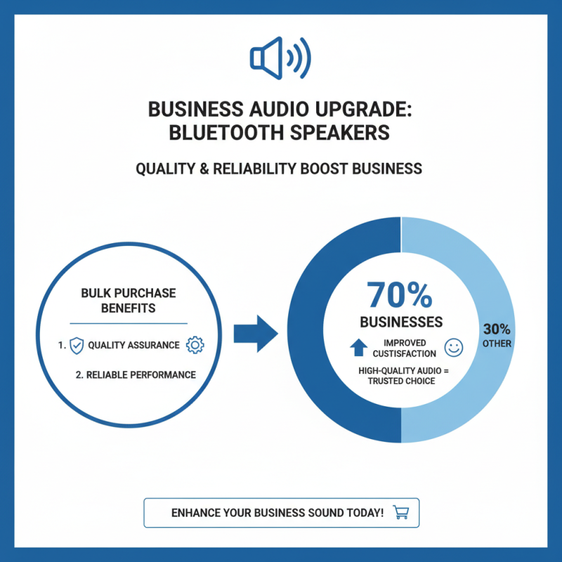 Why Choose Bluetooth Speakers In Bulk for Your Business Needs?
