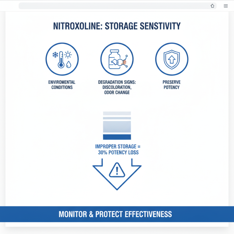 Nitroxoline Storage Instructions and Best Practices?