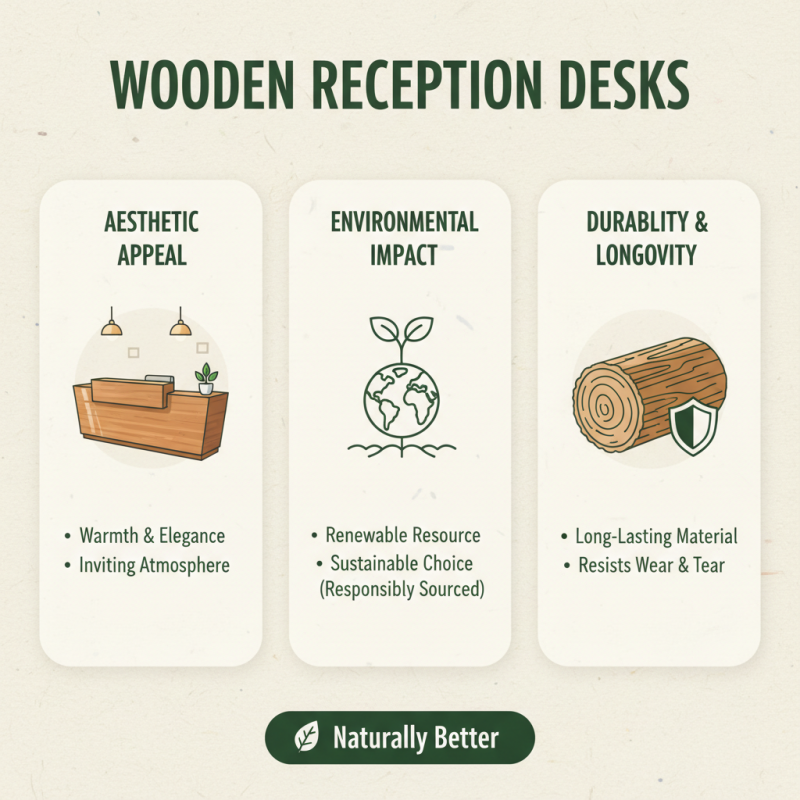 What is a Wooden Reception Desk and Why Choose One?