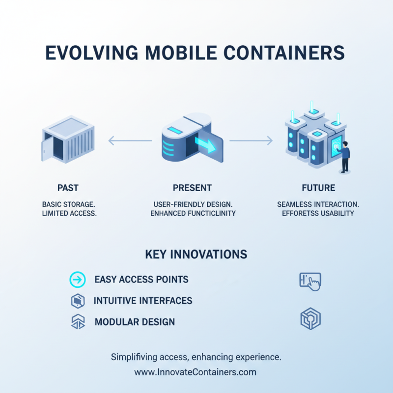 2026 Top Mobile Container Trends and Innovations to Watch?