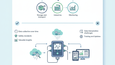 What is a Temperature Data Logger and How Does it Work?