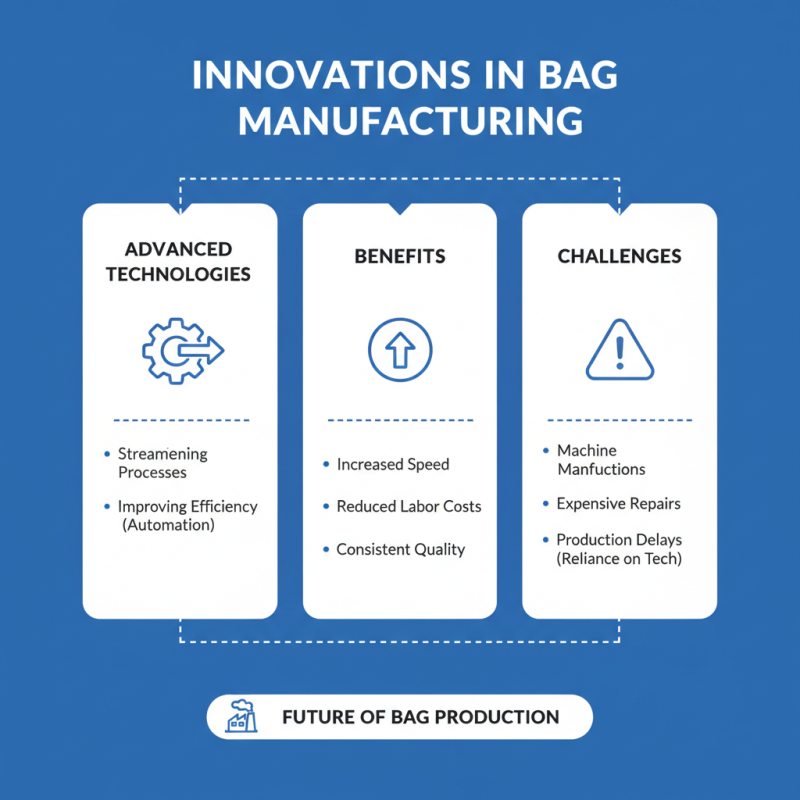 Why is Manufacturing Bags Important for Businesses Today?