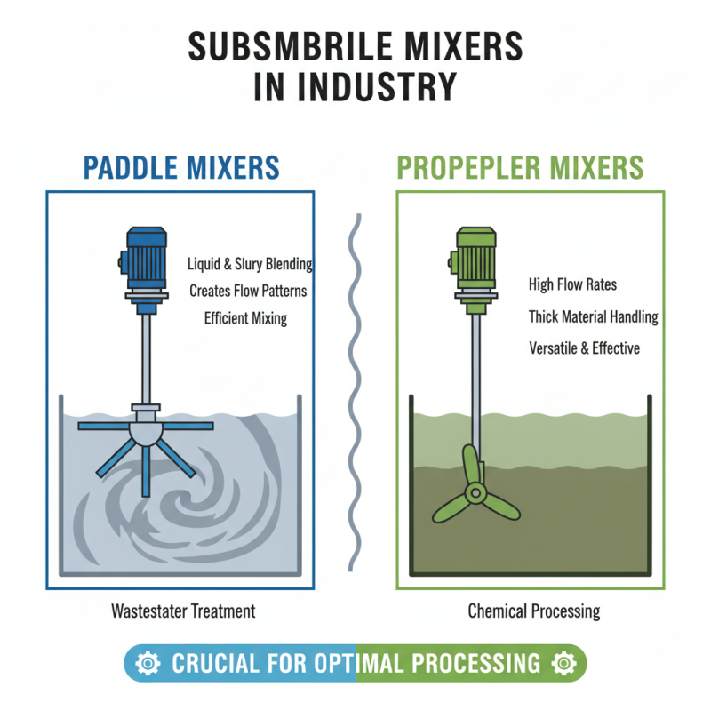 2026 Best Submersible Mixer Options for Your Needs?
