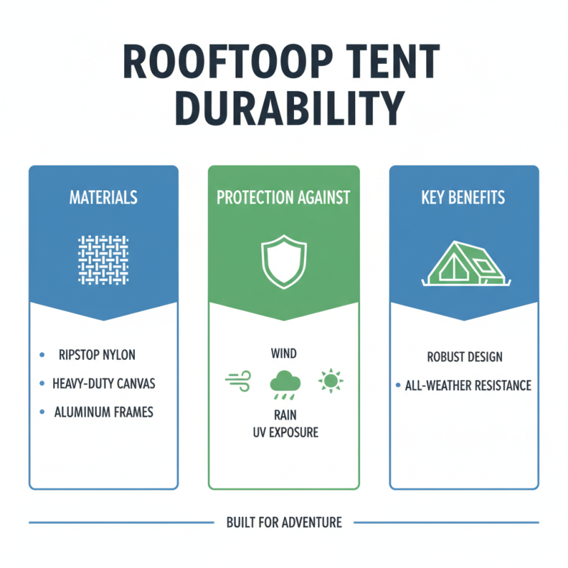 How to Choose the Best Car Roof Top Tent for Your Adventures?
