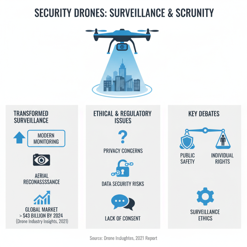Why Are Security Drones Essential for Modern Surveillance?