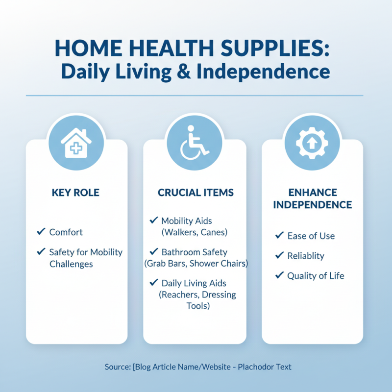 2026 Best Home Health Supplies for Your Wellbeing Needs?