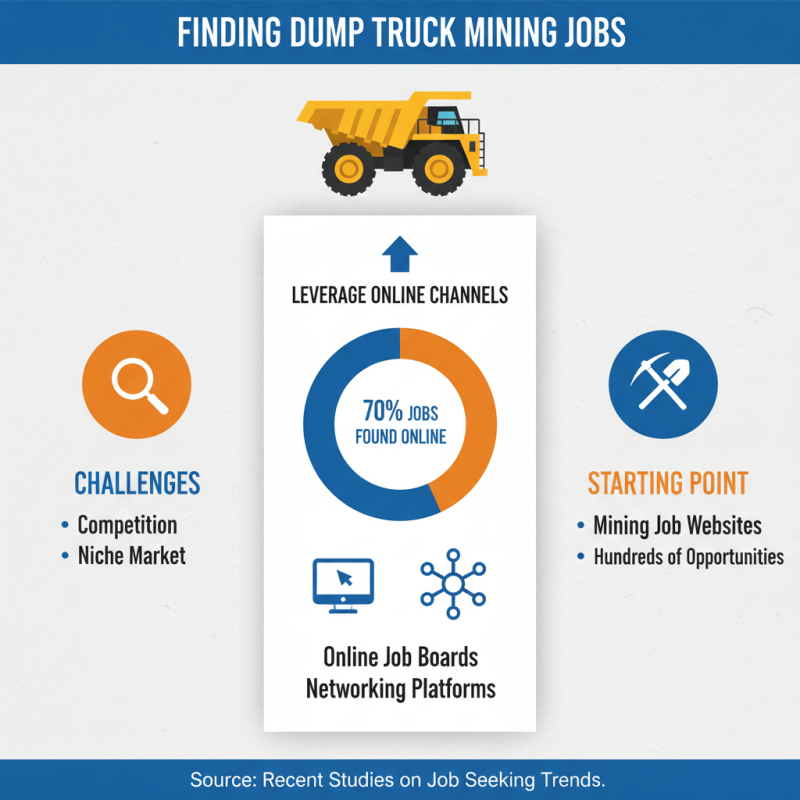 How to Find Dump Truck Mining Jobs Efficiently?