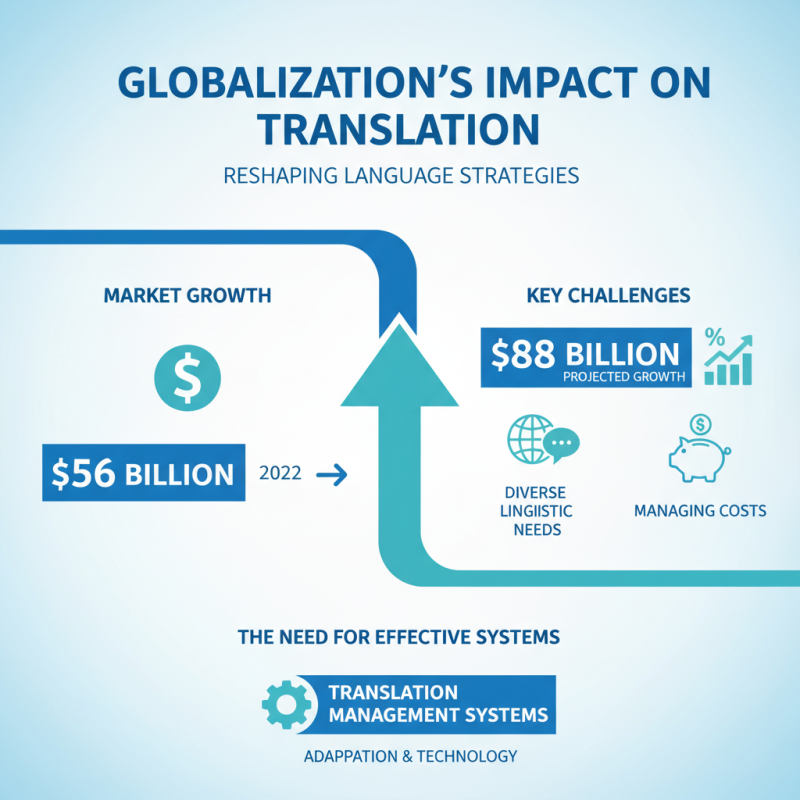 2026 Top Trends in Translation Management Systems You Should Know?