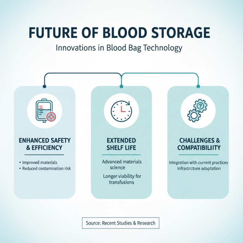 What is a PVC Blood Bag and Its Benefits?