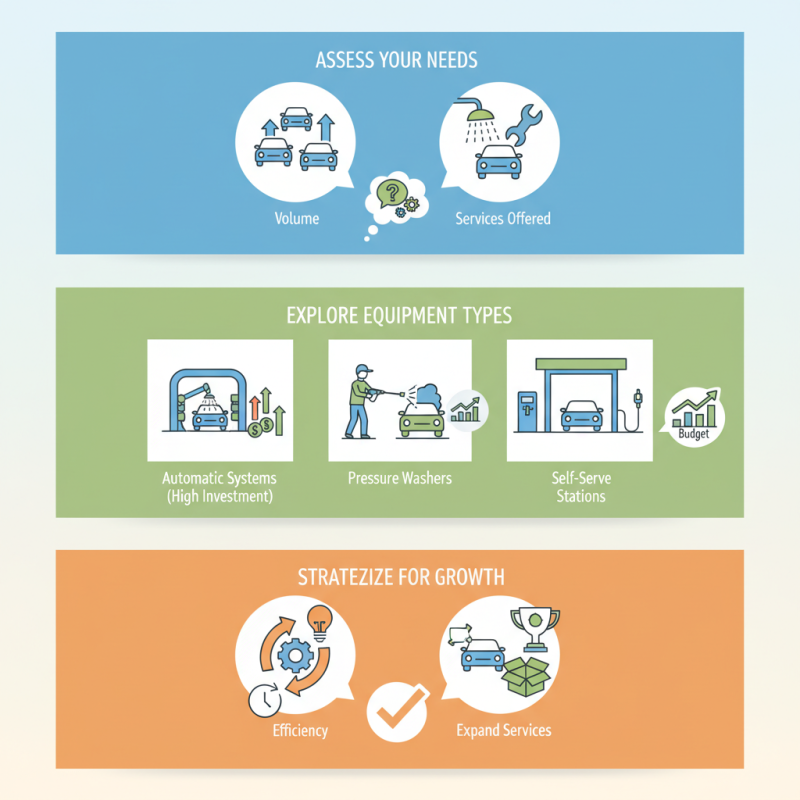 How to Choose the Best Auto Car Wash Equipment for Your Needs?