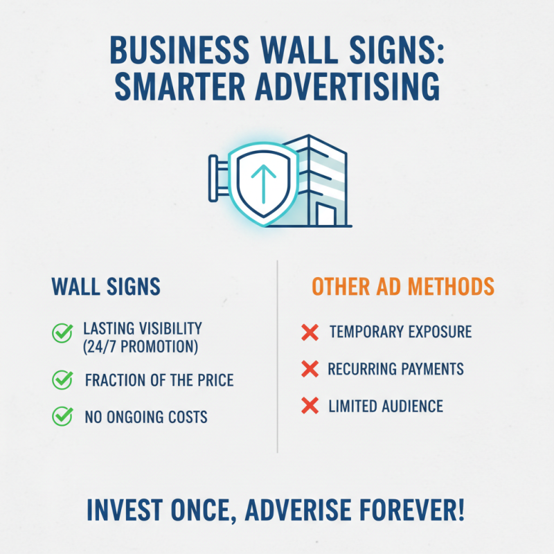 Why You Should Invest in a Business Wall Sign for Your Brand Visibility?
