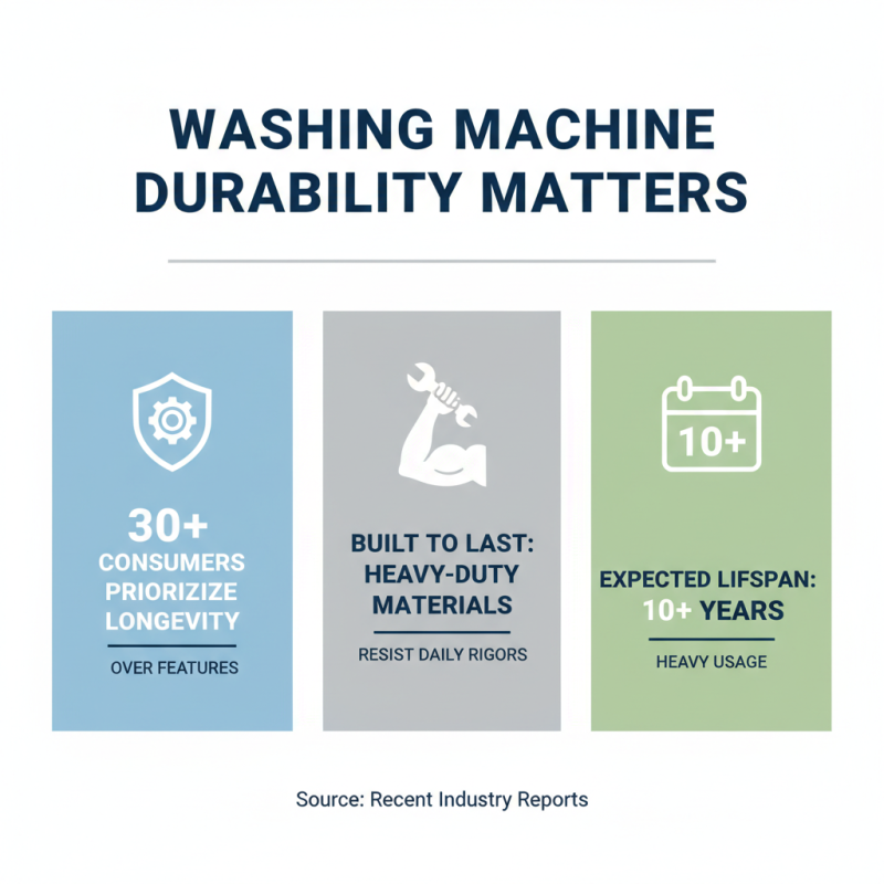 Top 10 Reasons to Choose a Speed Queen Washing Machine Today?