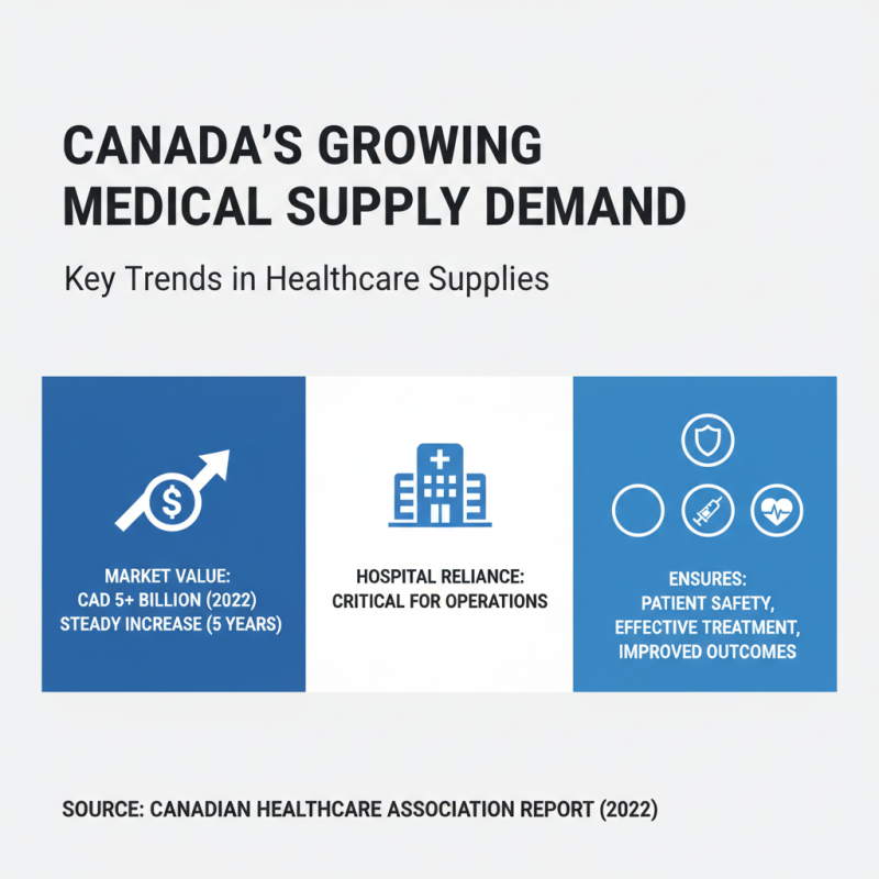 What is the Importance of Medical Supplies Canada for Healthcare?
