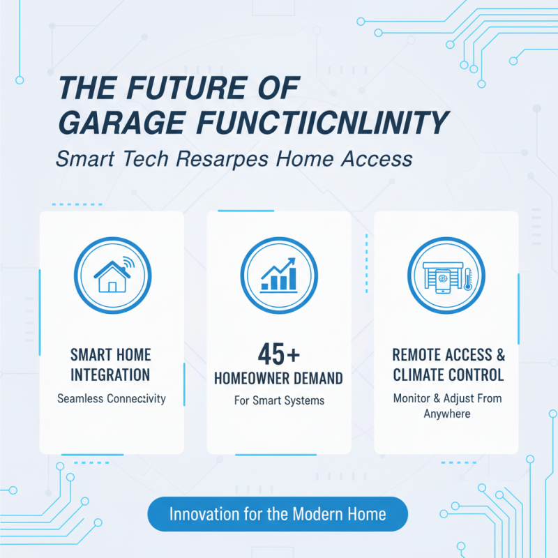 2026 Top Garage Buildings Trends and Innovations to Consider?