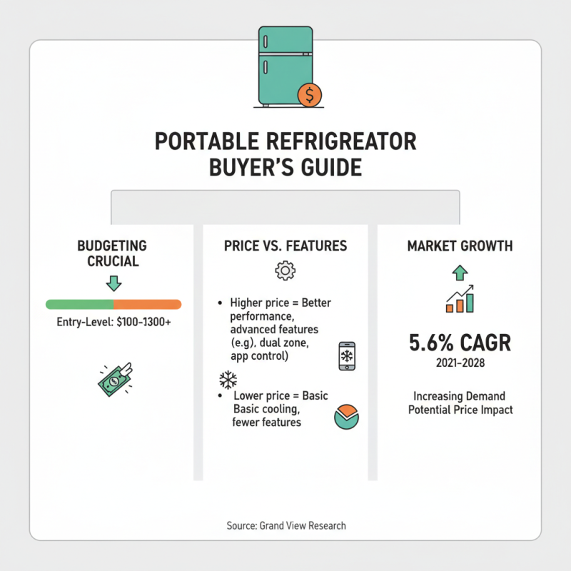 How to Choose the Best Portable Refrigerator for Your Needs?