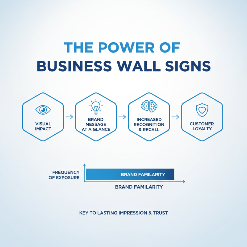 Why You Should Invest in a Business Wall Sign for Your Brand Visibility?