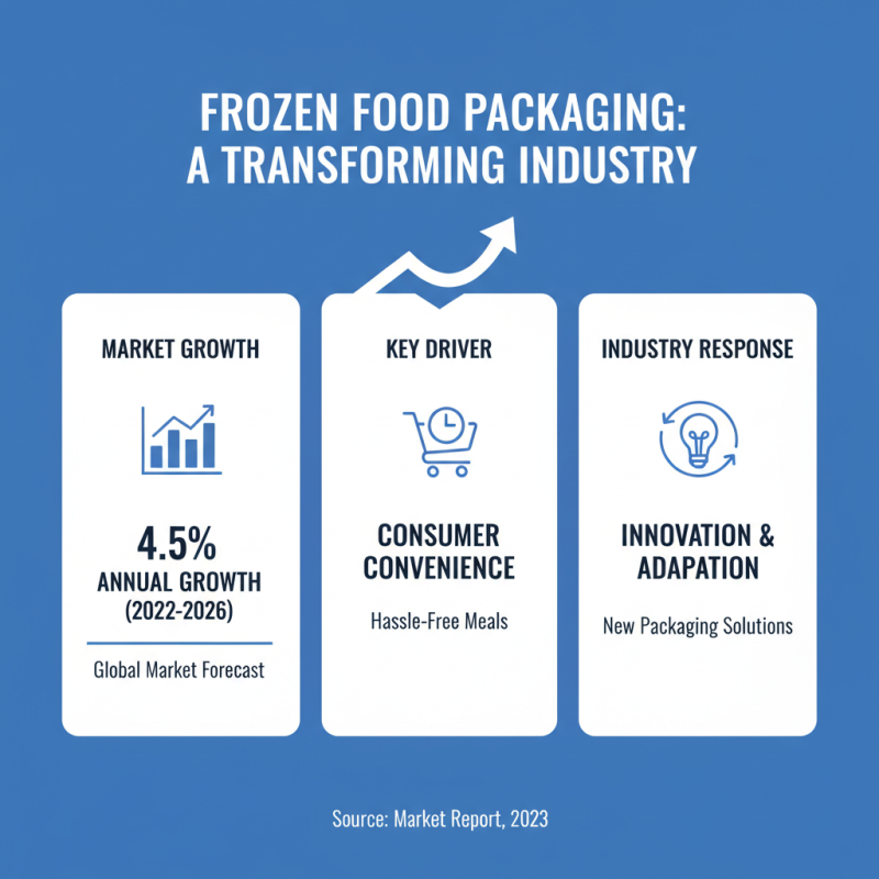 2026 Top Trends in Frozen Food Packaging Innovations?