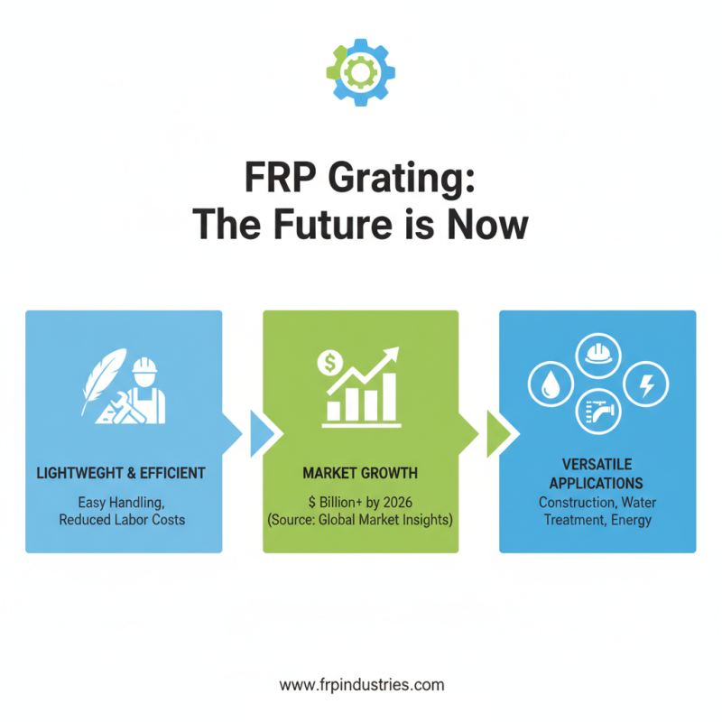 How to Choose the Right FRP Grating for Your Project?