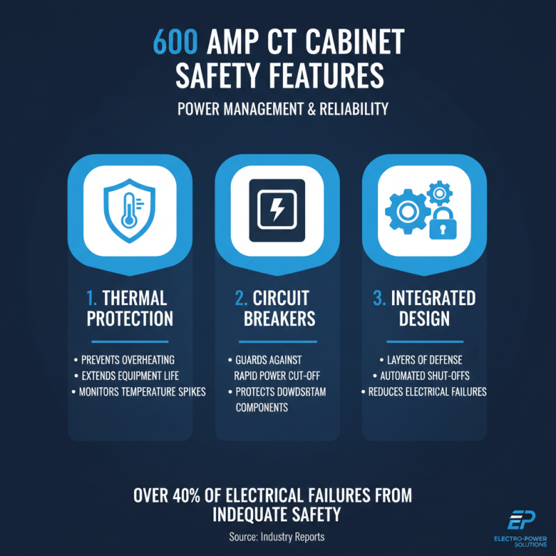 Top Features of Ct Cabinet 600 Amp for Efficient Power Management?